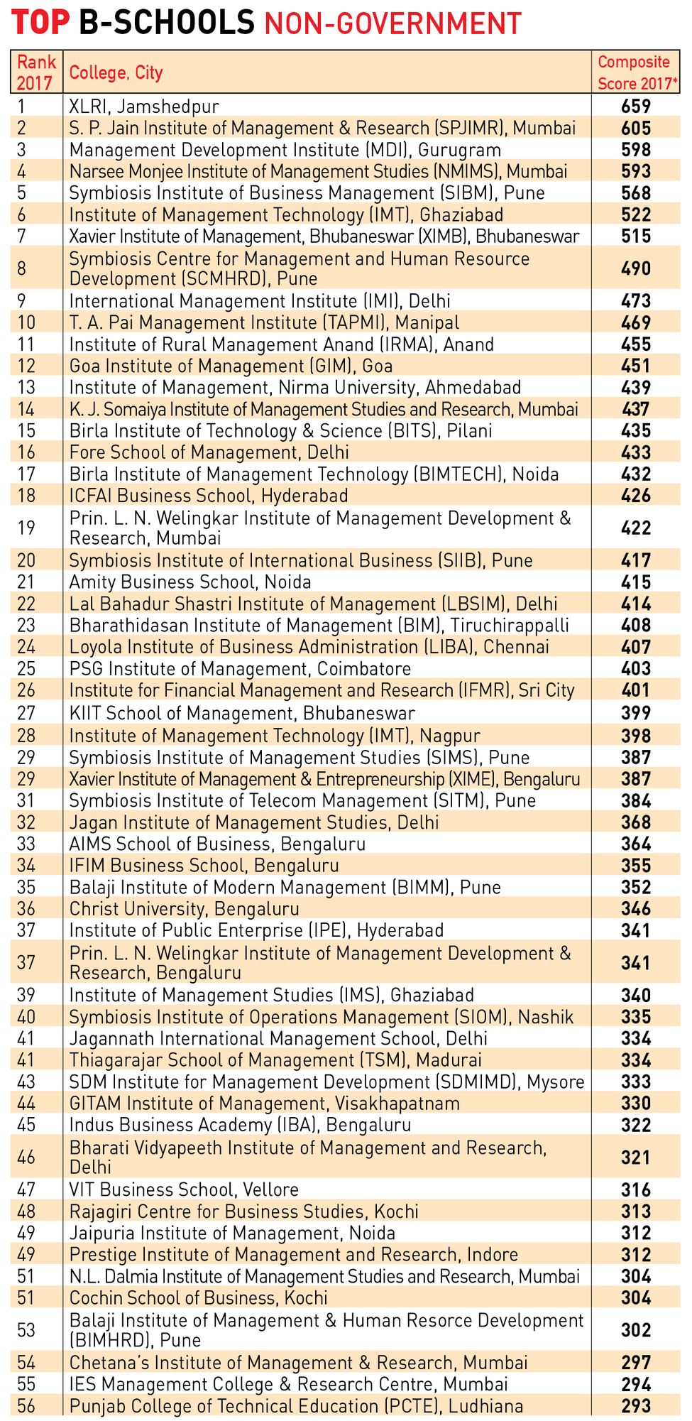 68-NON-GOVERNMENT-1