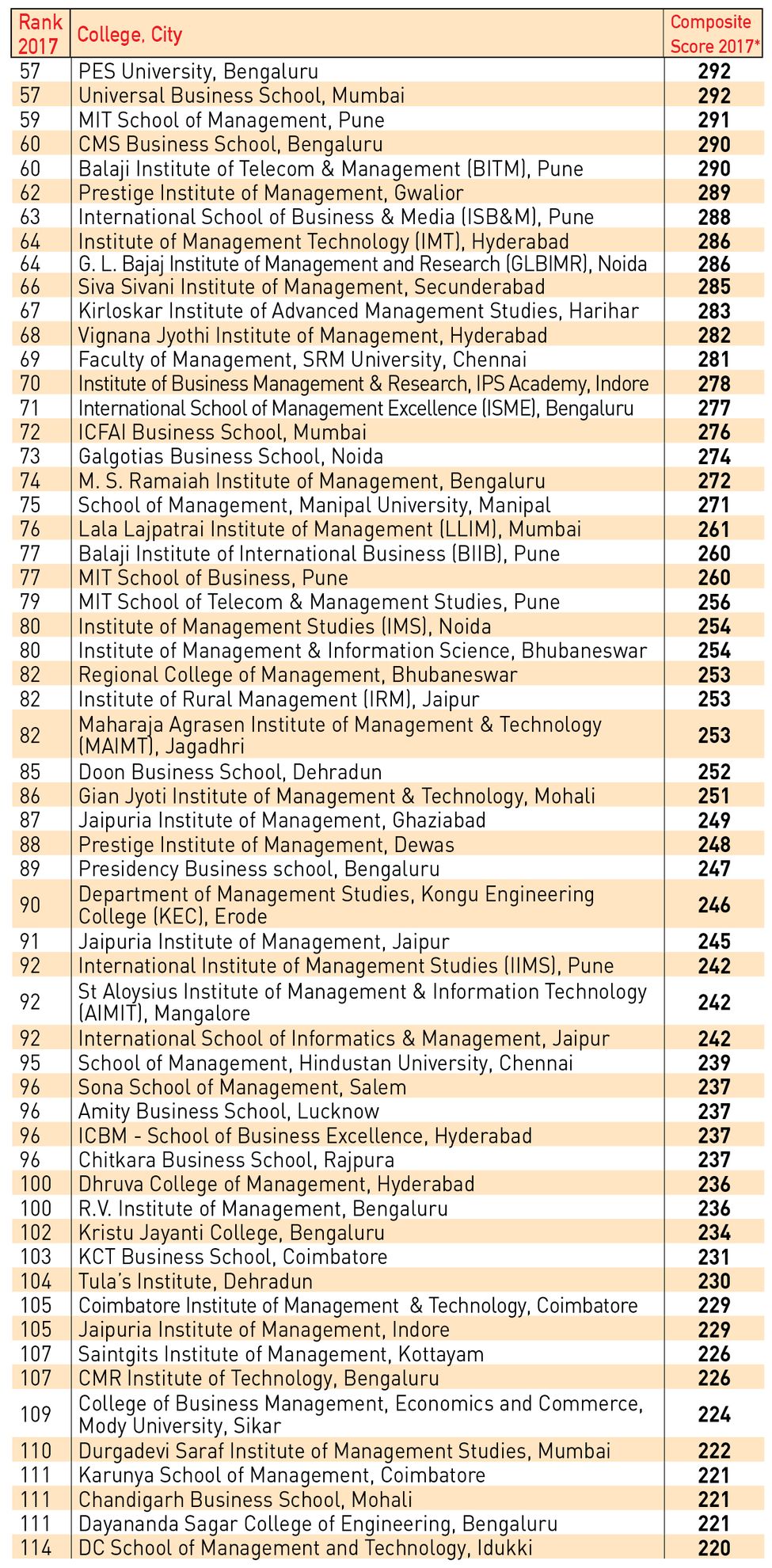 72-NON-GOVERNMENT-2