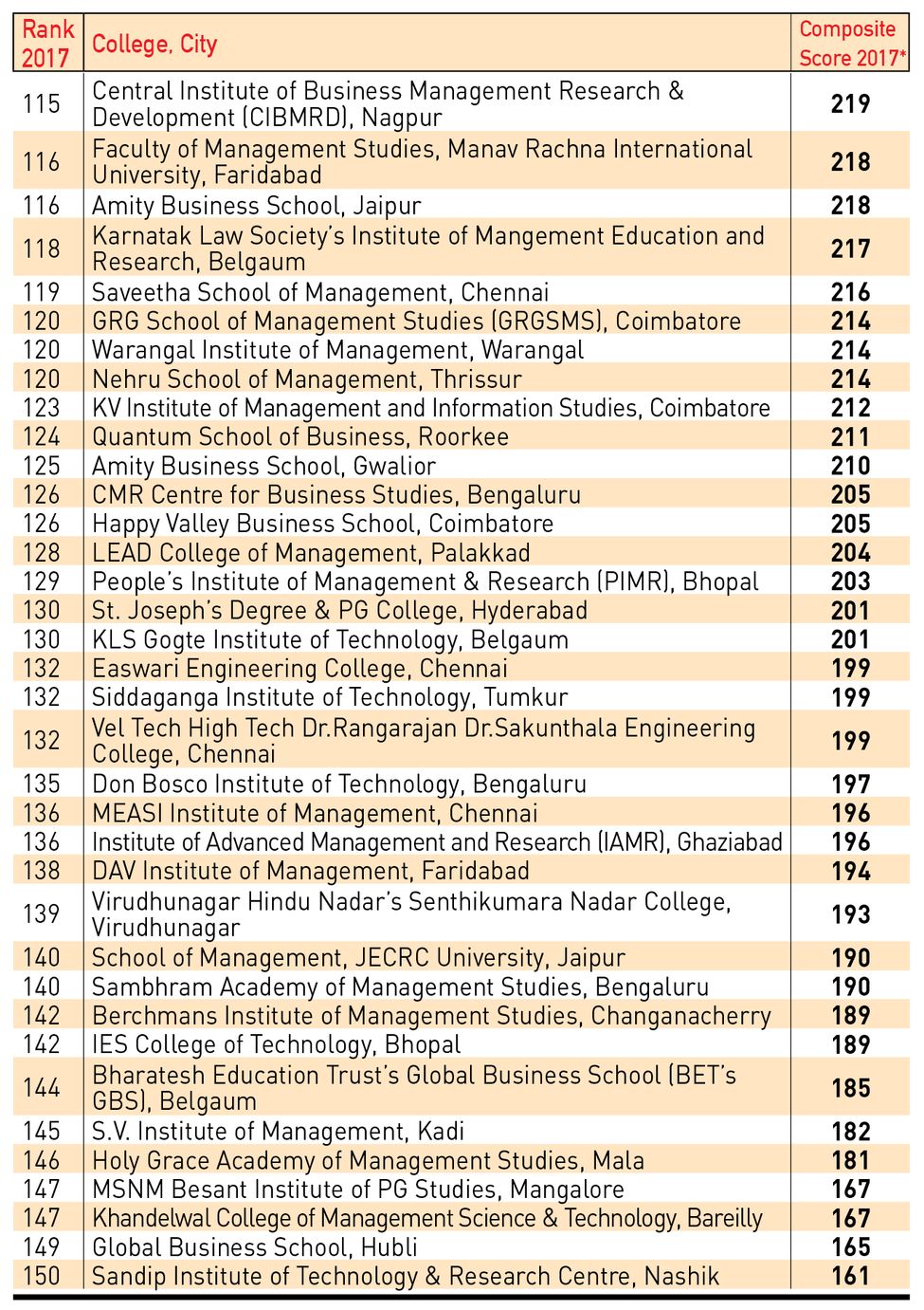 74-NON-GOVERNMENT-3