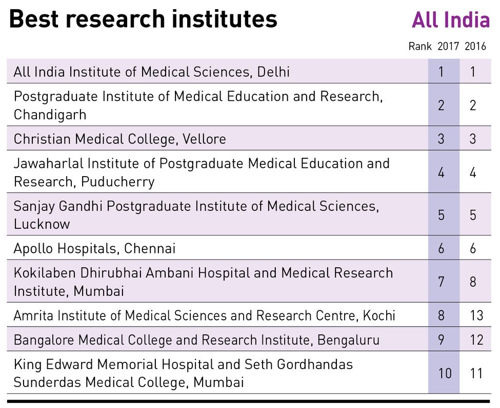 49-Best-research-institutes