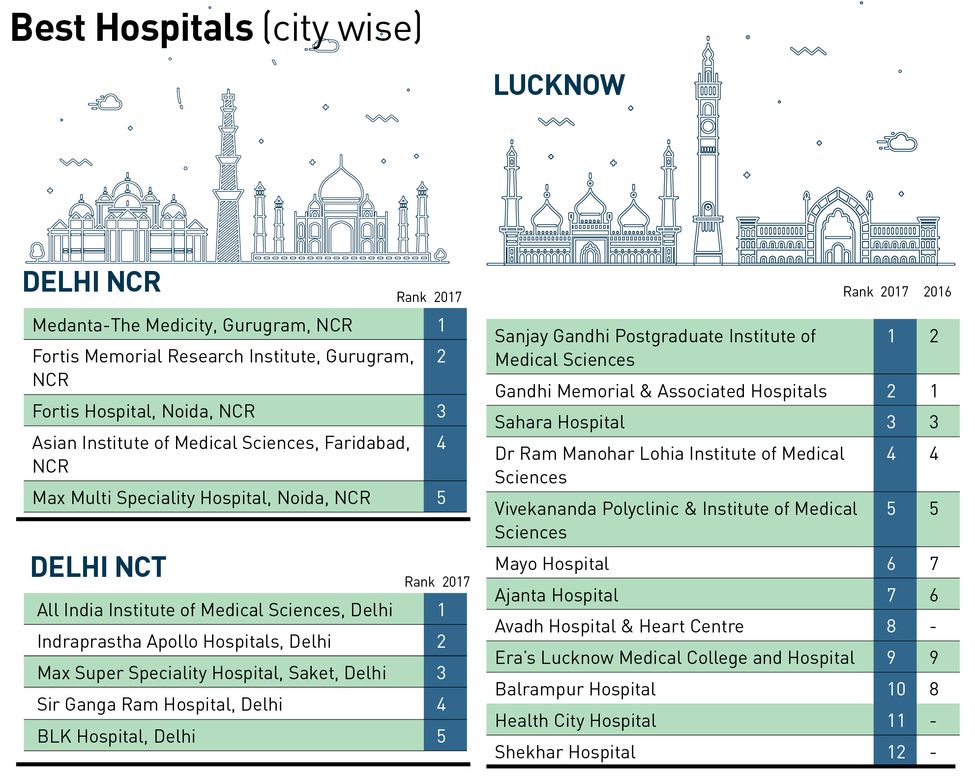 52-Best-Hospitals