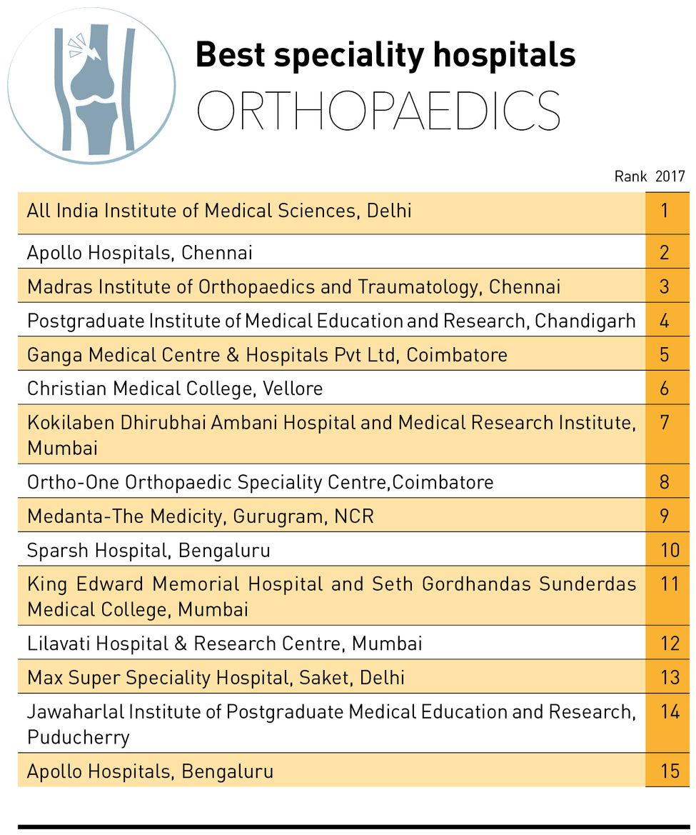 69-Orthopaedics