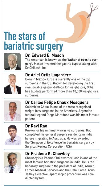 42-Bariatric-surgery