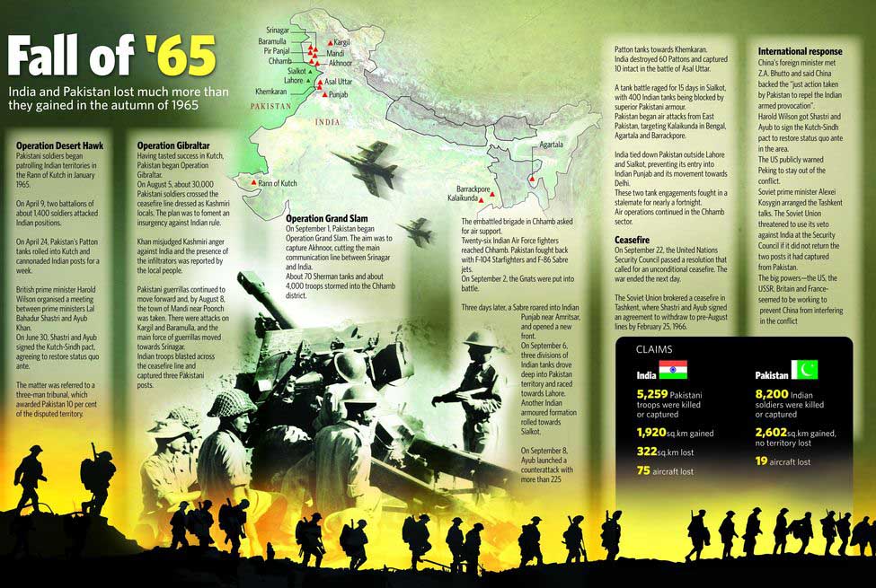 INDO-PAK WAR 1965