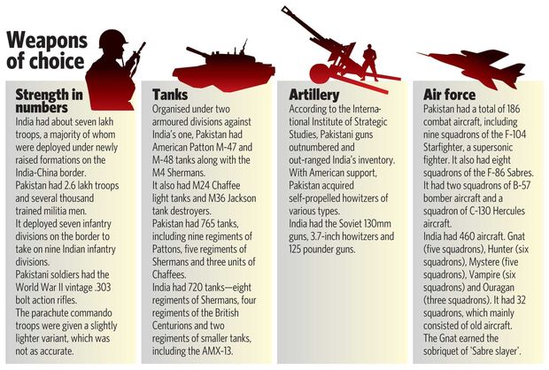 INDO-PAK WAR 1965 INDO-PAK WAR 1965