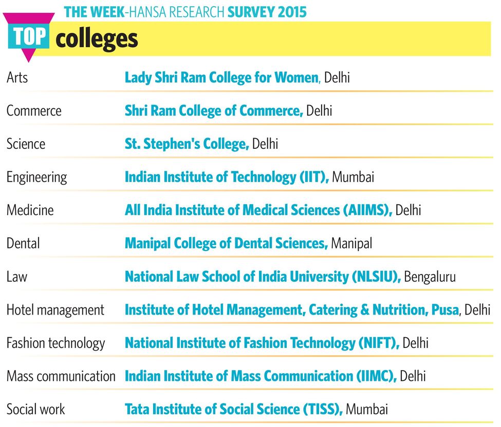 65-Top-colleges