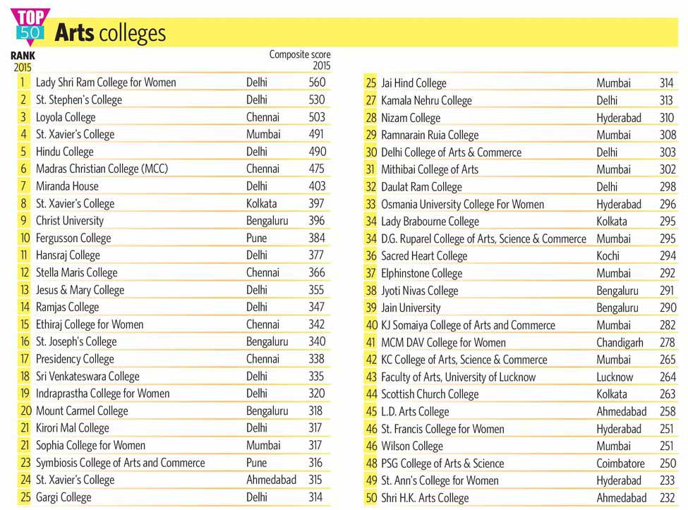 66-TOP-50-Arts-colleges