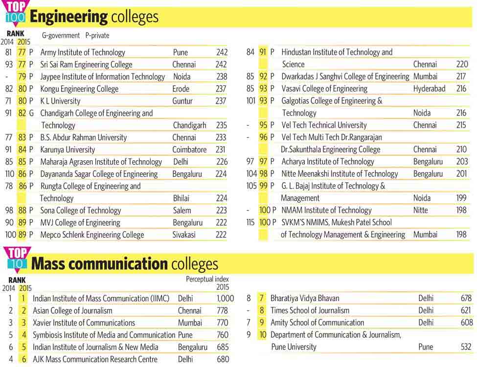 73-2-TOP-100-Engineering-colleges