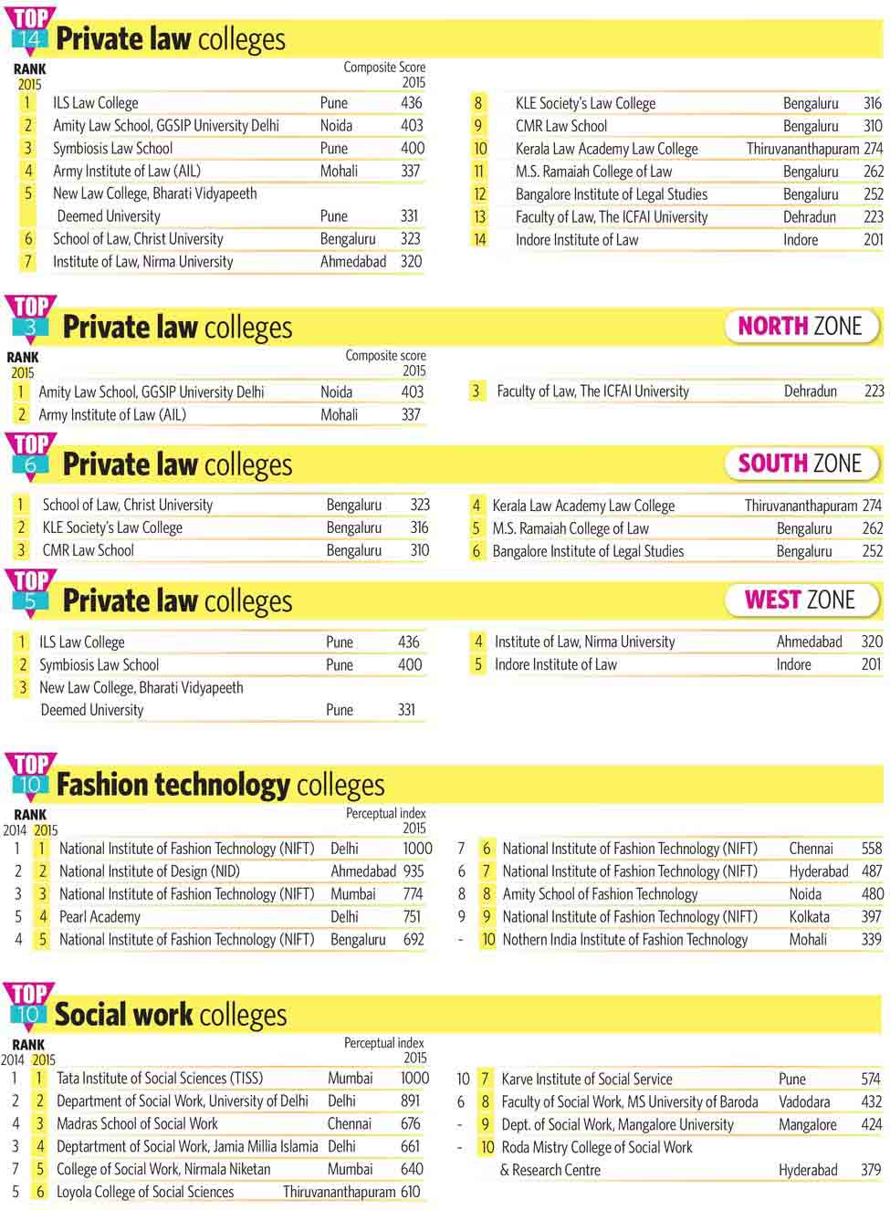 86-Private-law-colleges