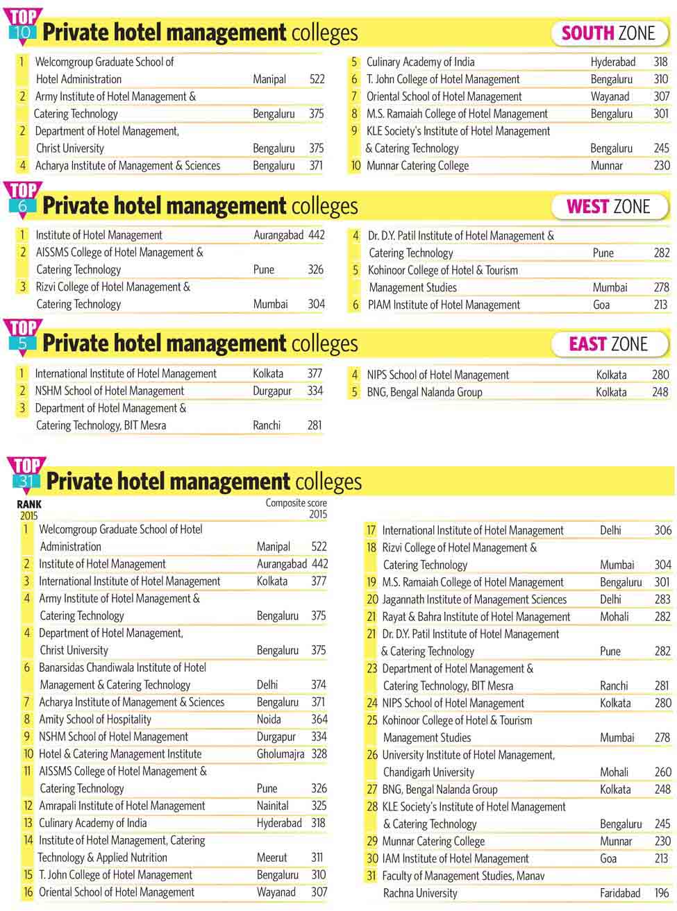 90-Private-hotel-management-cooleges