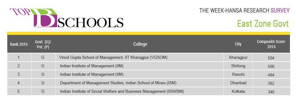 THE WEEK-Hansa Research Survey