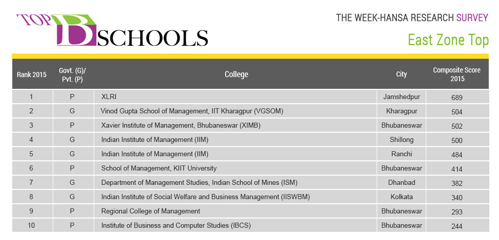 THE WEEK-Hansa Research Survey