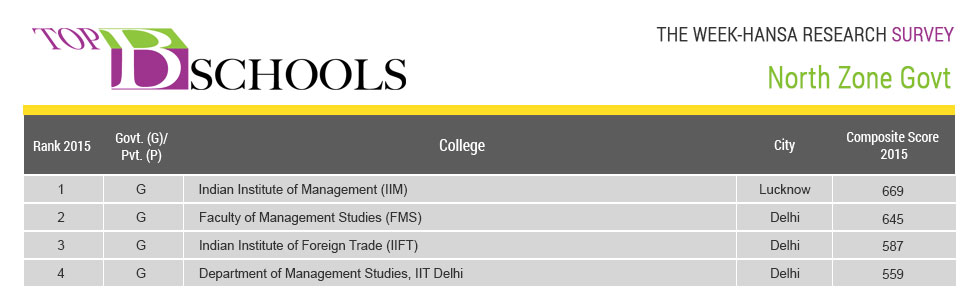 THE WEEK-Hansa Research Survey