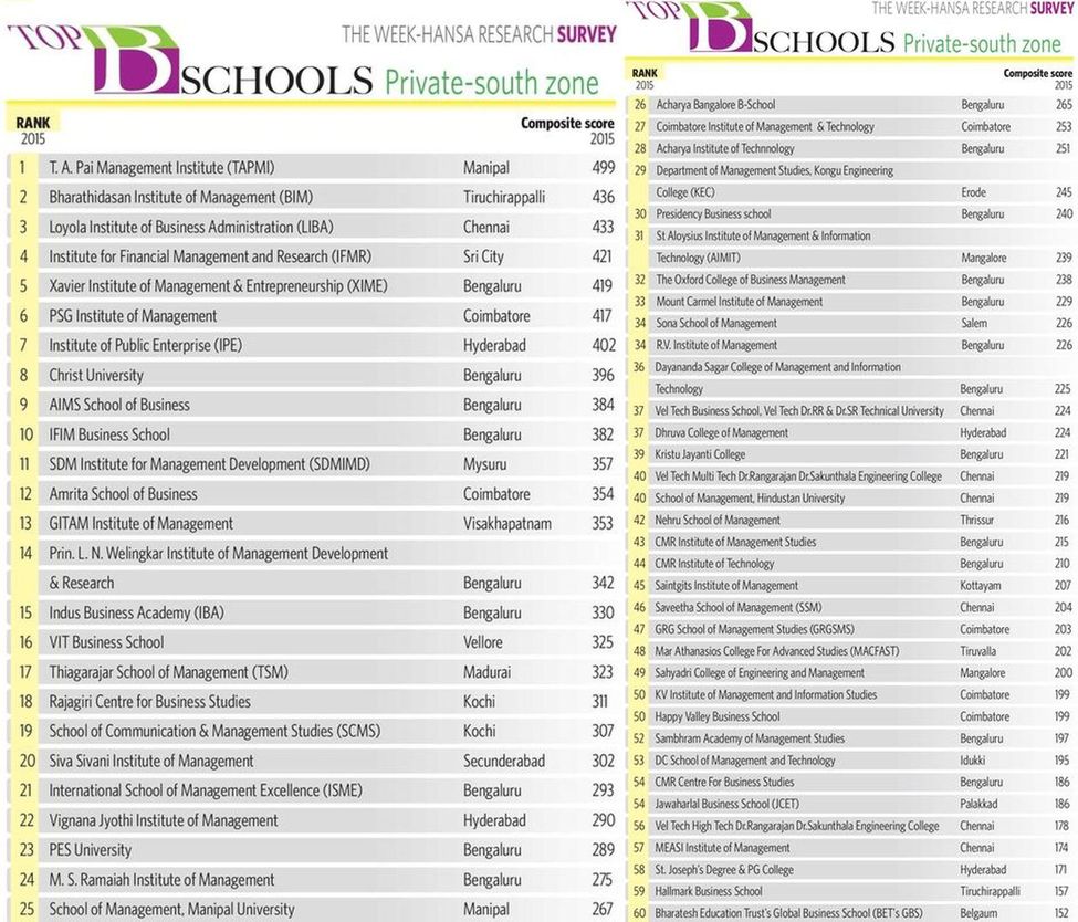 THE WEEK-Hansa Research Survey
