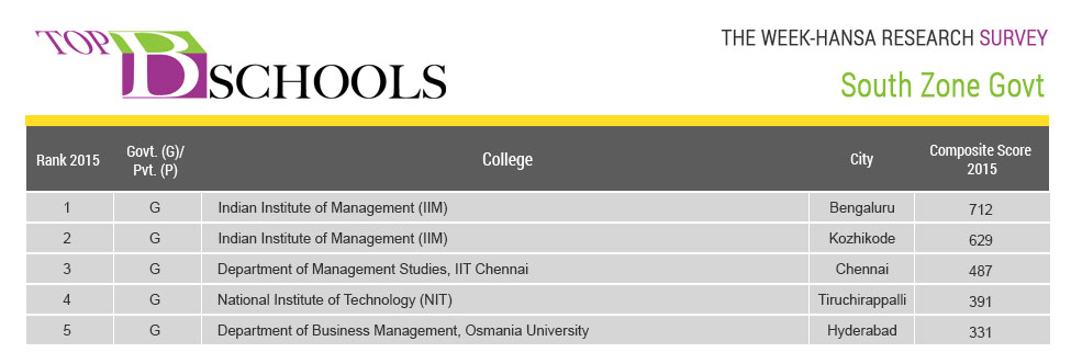 THE WEEK-Hansa Research Survey