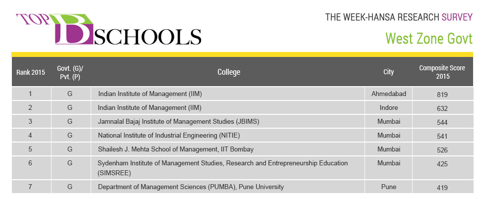 THE WEEK-Hansa Research Survey