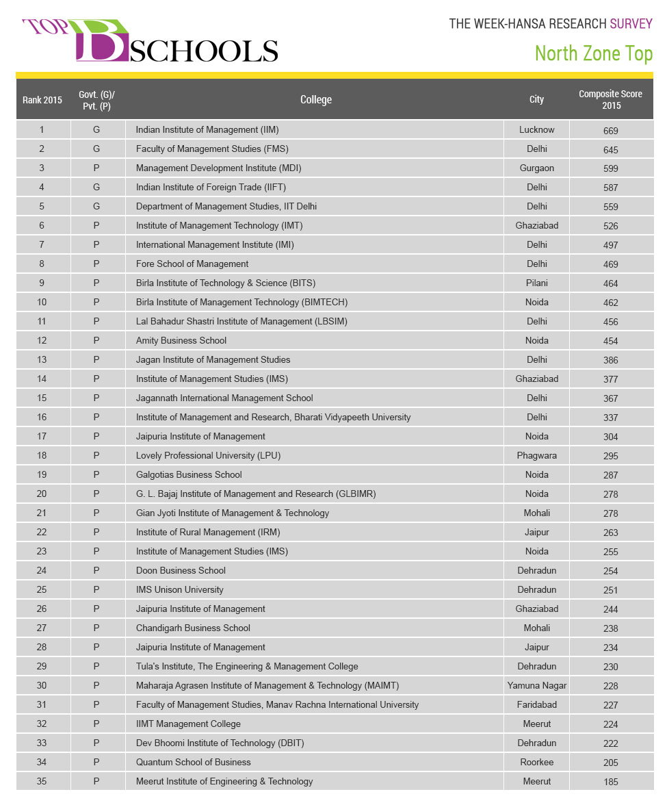THE WEEK-Hansa Research Survey