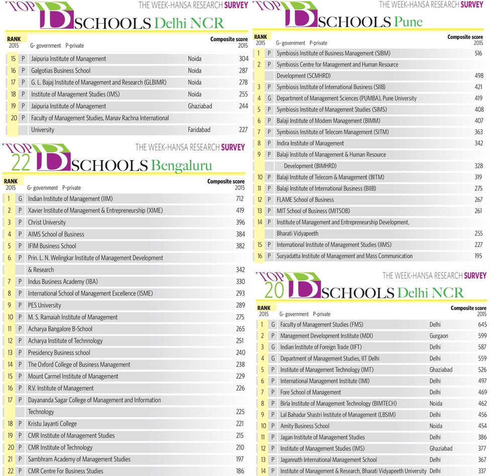 THE WEEK-Hansa Research Survey