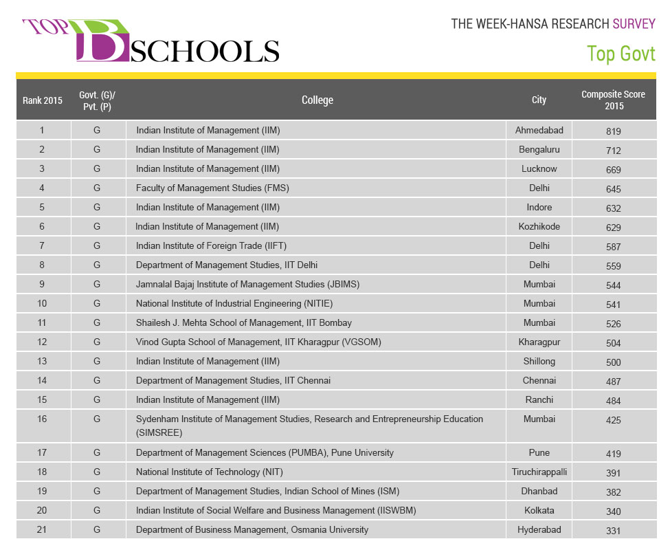 THE WEEK-Hansa Research Survey