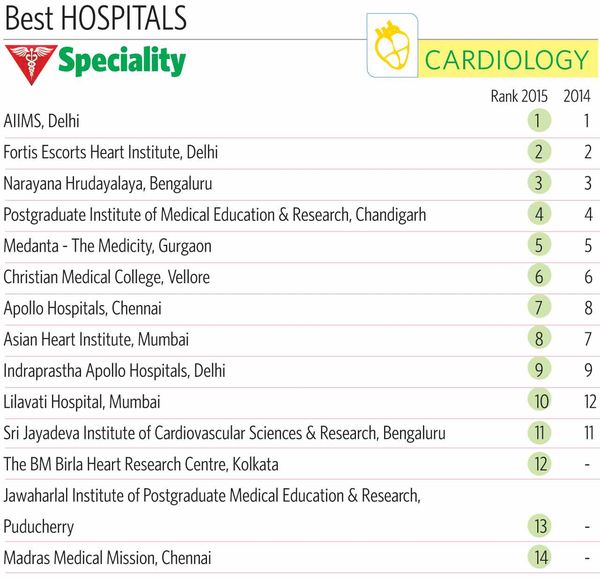 87Cardiology 87Cardiology