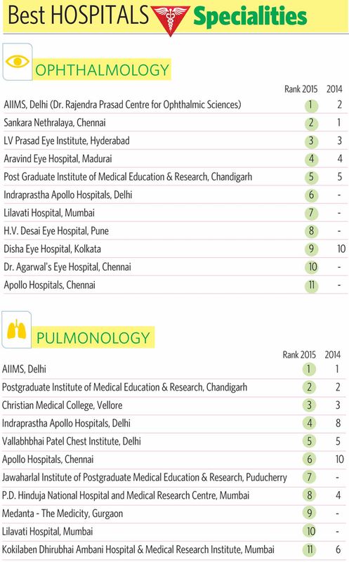 93OphthalmologyPulmonology