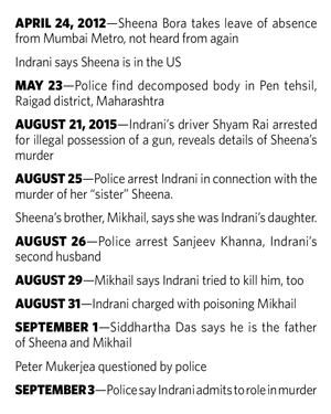 sheenabora-timeline1