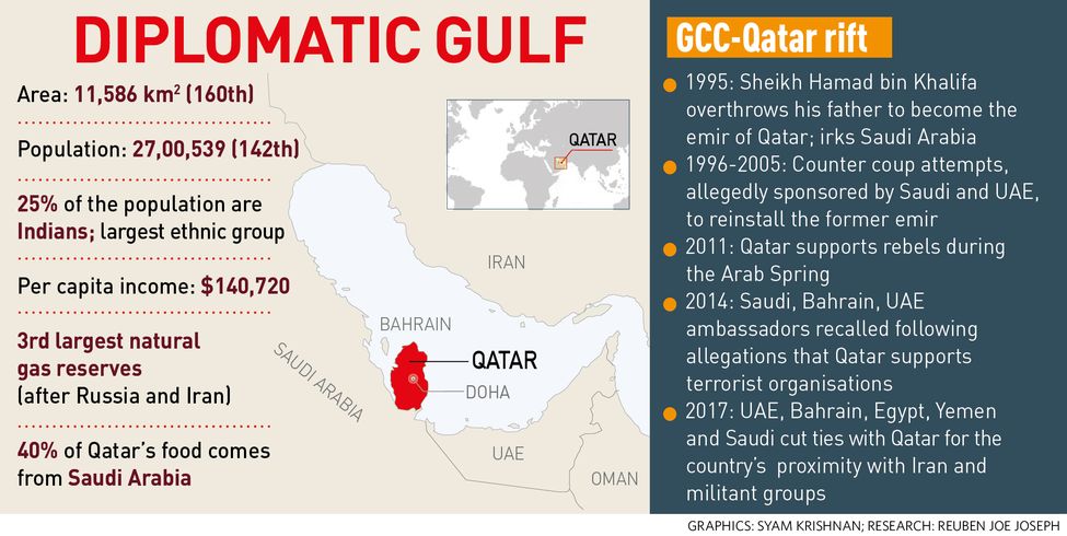34-Diplomatic-gulf