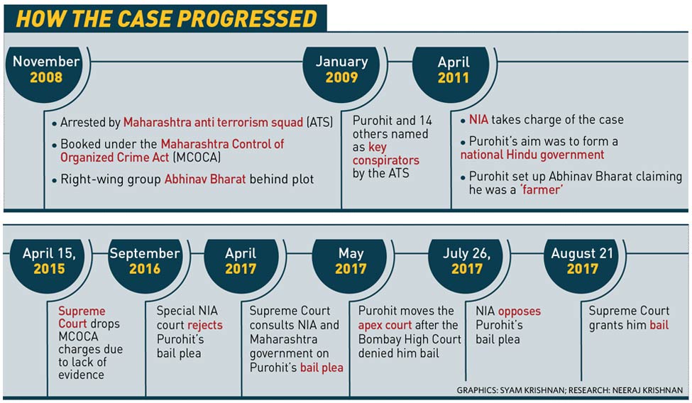 32-How-the-case-progressed-new