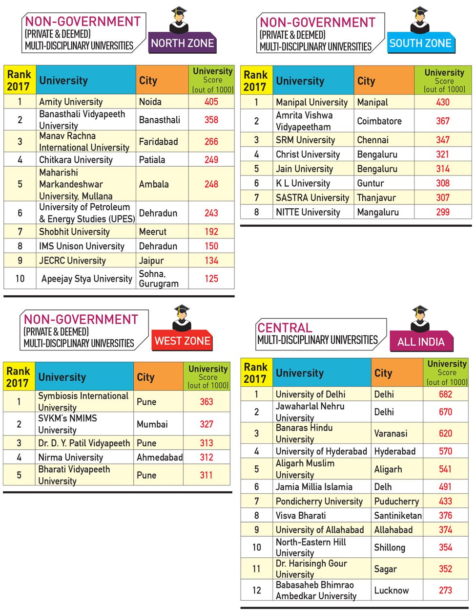 Unmatched career opportunities @Amity|Amity University Noida |Apply now