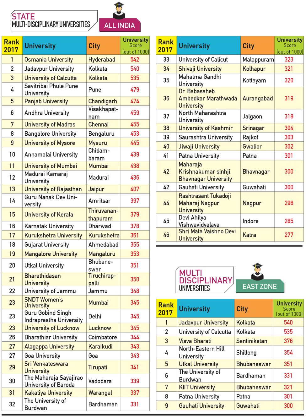 Which fellowship is better to join and is more prestigious, CSIR- JRF or  Inspire Fellowship? - Quora