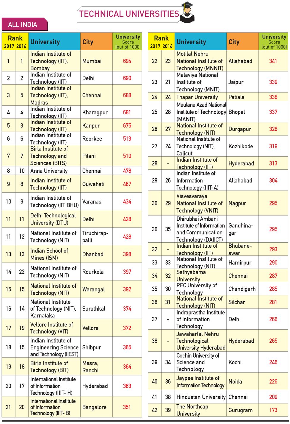 Fellowship Archives - Page 6 of 6 - NCERT Books