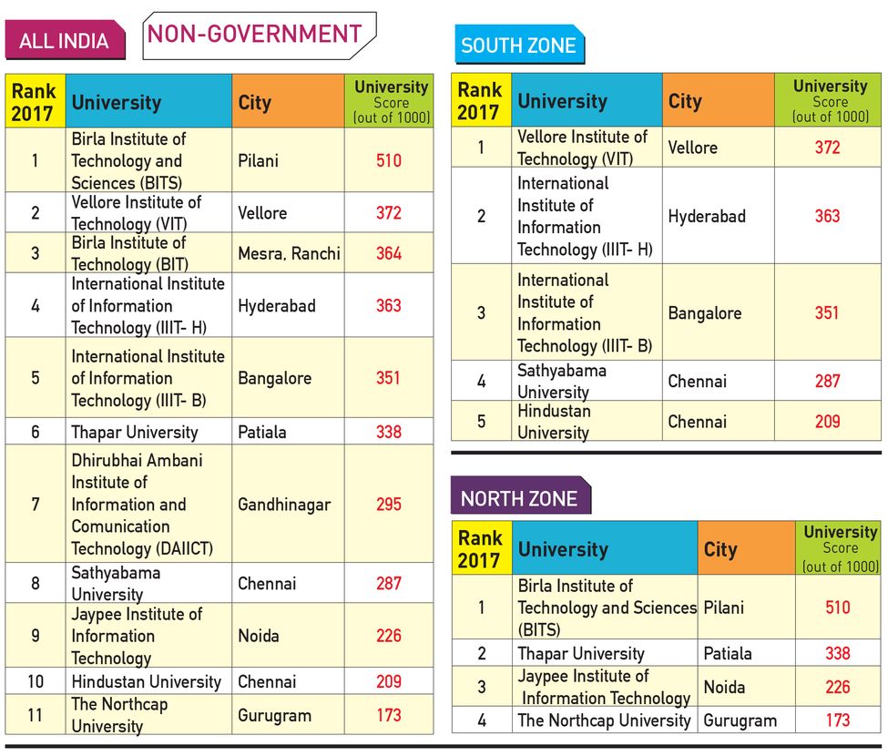 98-NON-GOVERNMENT