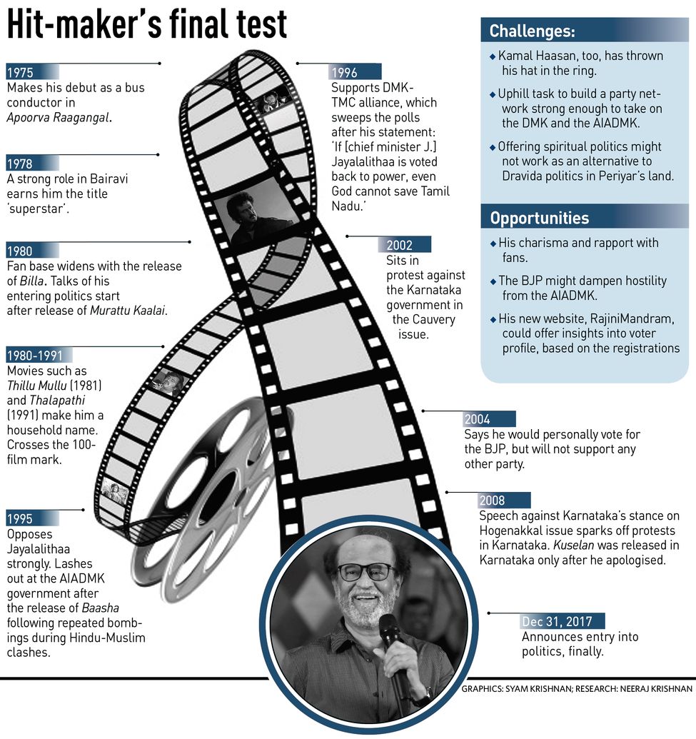 42-rajinikanth-graphics