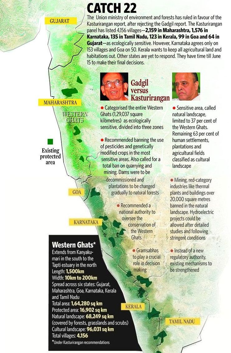 Gadgil versus Kasturirangan