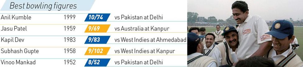 anilcricket