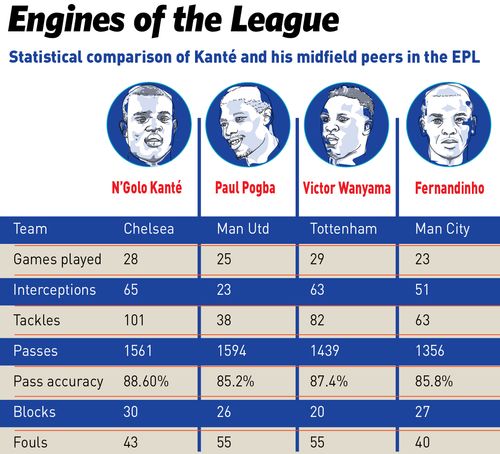 54-engines-of-the-League