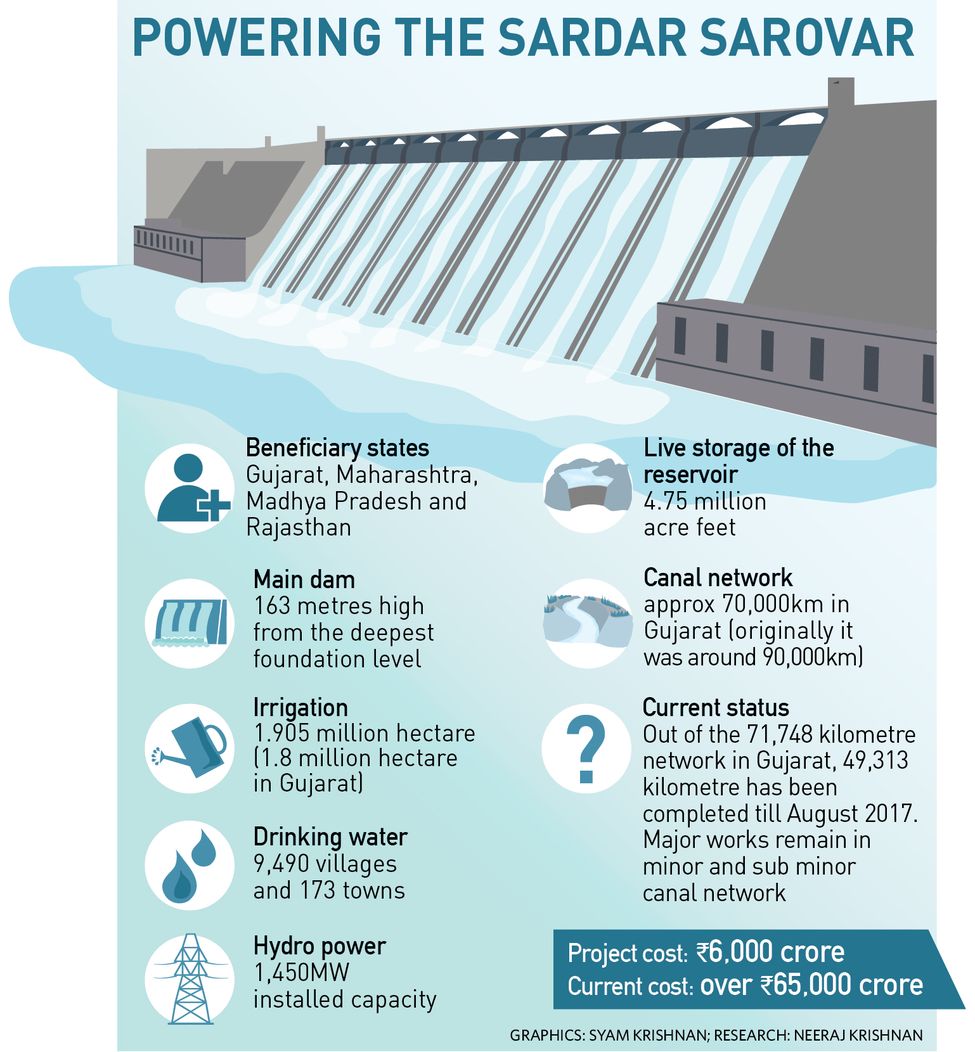 51-POWERING-THE-SARDAR-SAROVAR