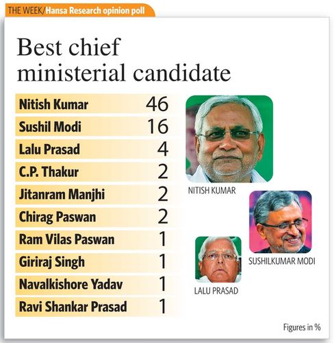 BIHAR BIHAR