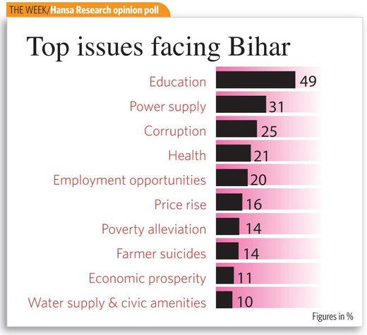 BIHAR