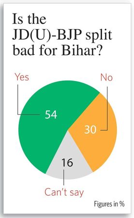 BIHAR