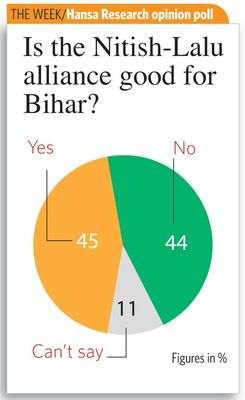 BIHAR