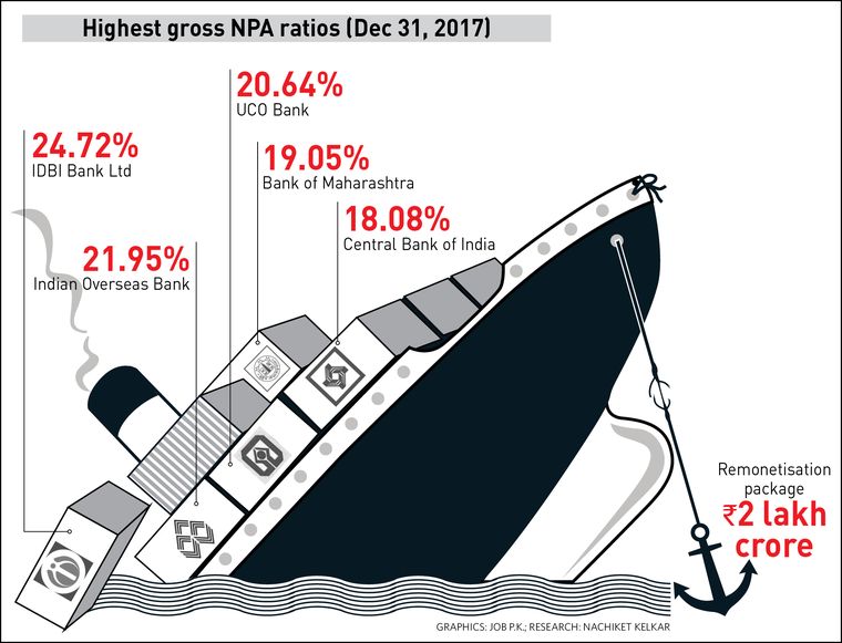 54 Highest Gross Npa Ratios Jpg 54 Highest Gross Npa Ratios Jpg