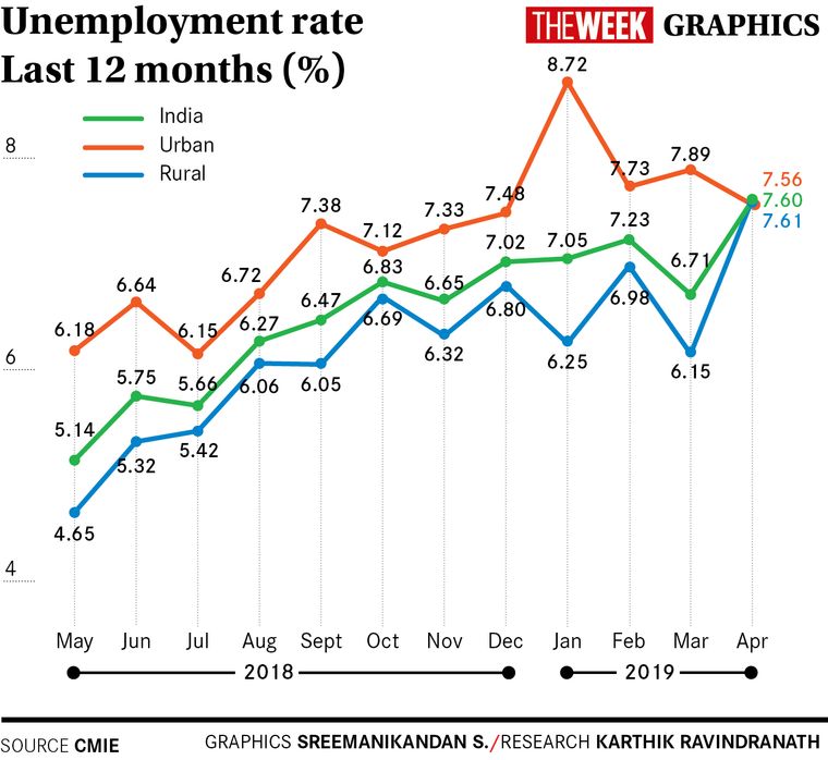 38-Unemployment-rate-last