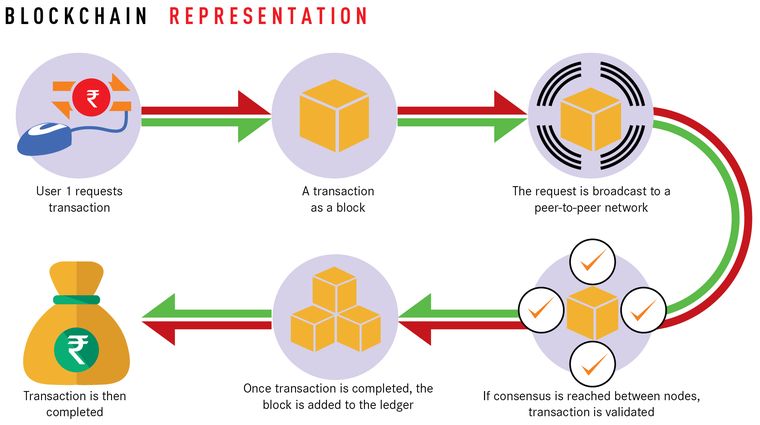 59-Blockchain-representation