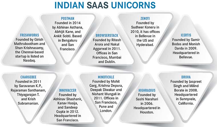 60-Indian-SaaS-unicorns