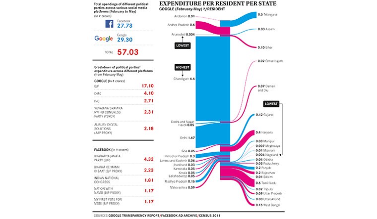 50-Expenditure-per-resident-per-state-1-new