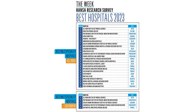 51-Best-hospital-2023-1-new
