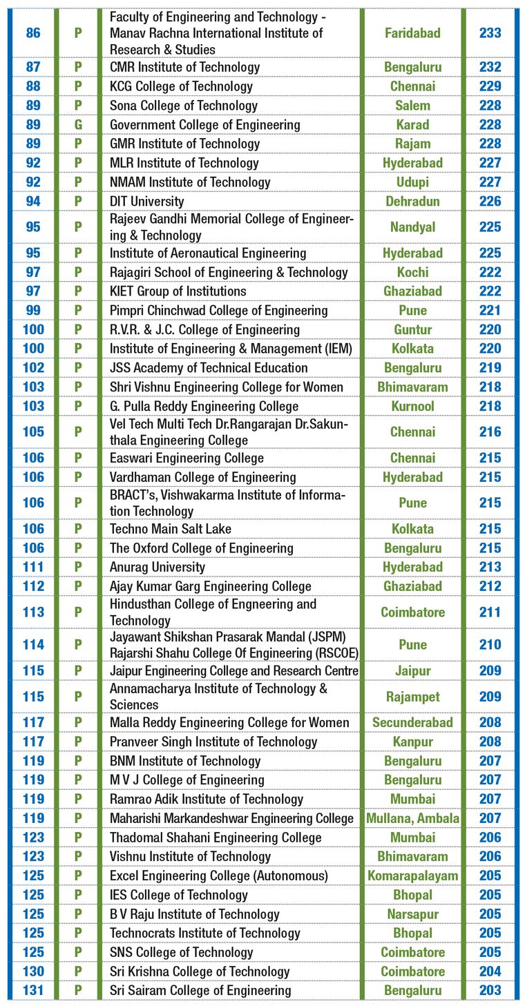 Why IITs are expanding their humanities and social sciences programmes -  The Week