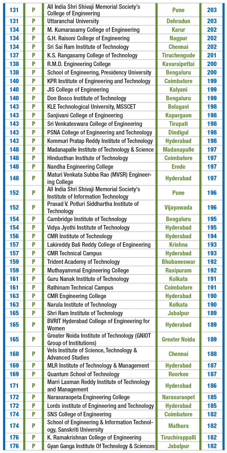 Why IITs are expanding their humanities and social sciences programmes -  The Week