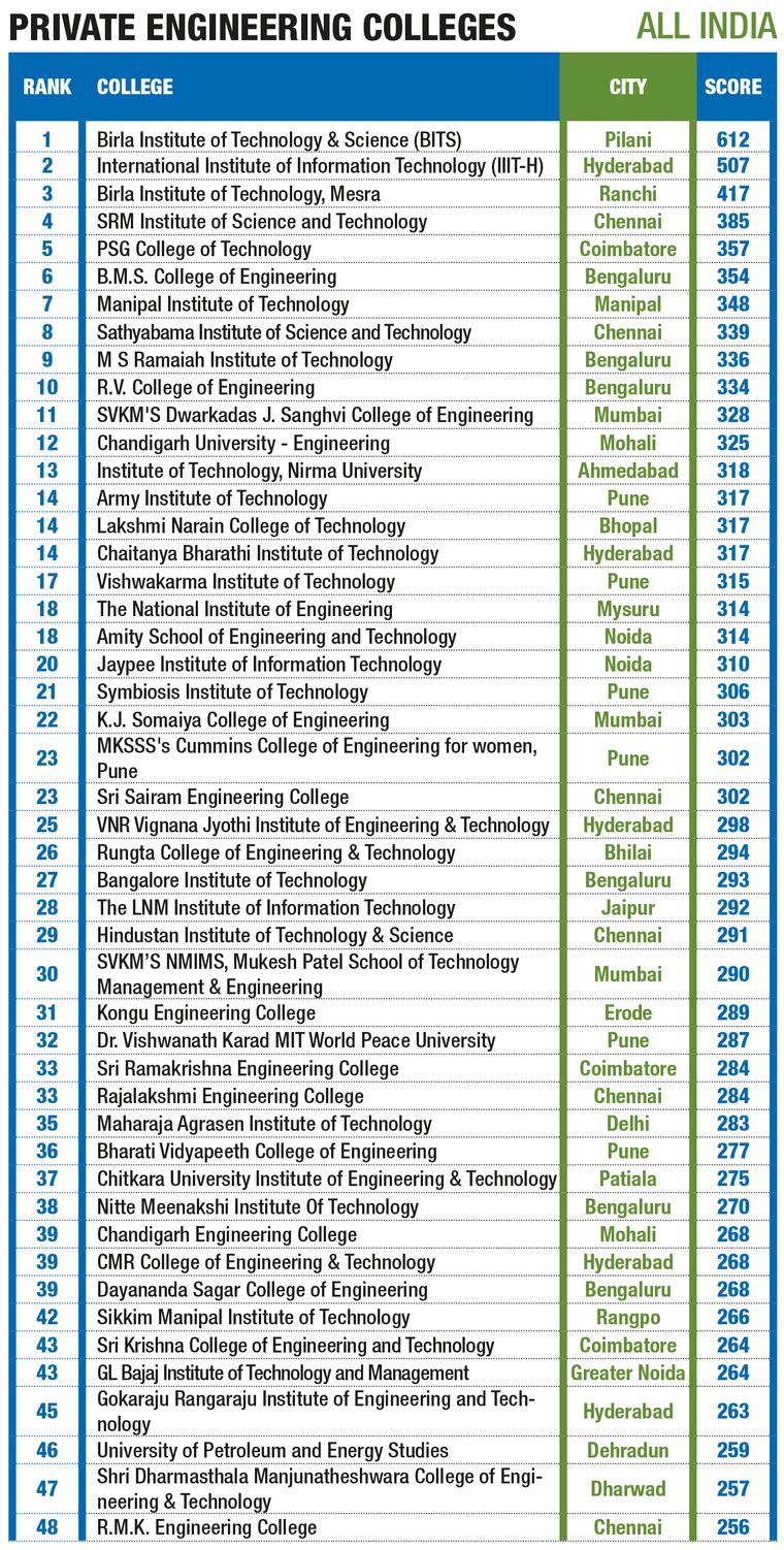 Why IITs are expanding their humanities and social sciences programmes -  The Week